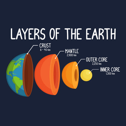 Layers of the Earth T-Shirt - Funny Space Tee for Nerds & Geeks in Navy